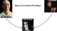 Shuao Jiao Pictoral Lineage