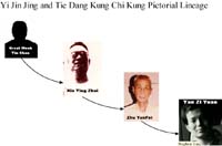 Yi Jin Jing Pictoral Lineage